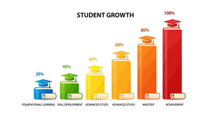 Student Growth Bar Chart Illustrating Educational Progress.