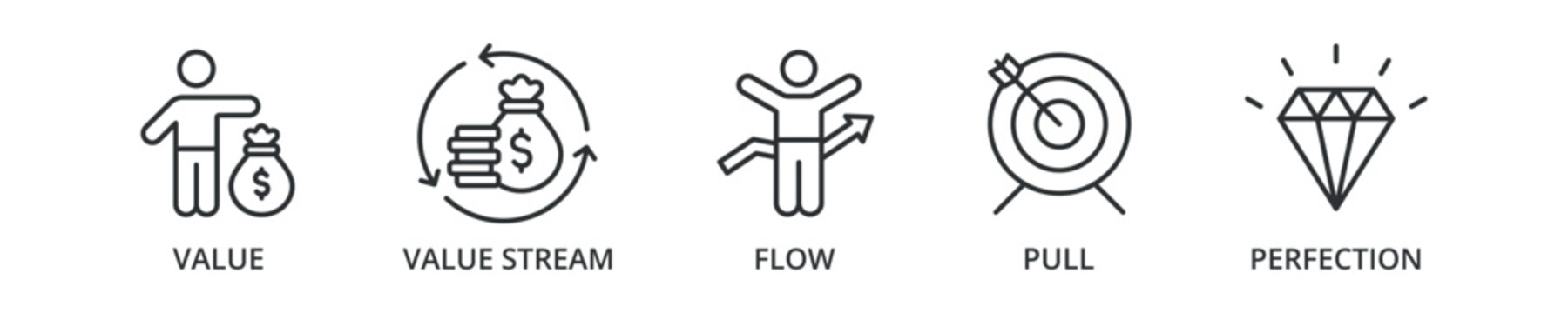 Lean thinking banner icon with value, value stream, flow, pull, perfection