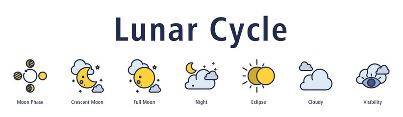 Fototapeta premium Lunar Cycle web banner icon vector illustration with icons of Moon Phase, Crescent Moon, Full Moon, Night, Eclipse, Cloudy, and Visibility.