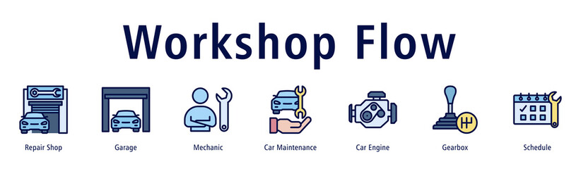 Fototapeta premium Workshop Flow web banner icon vector illustration with icons of Repair Shop, Garage, Mechanic, Car Maintenance, Car Engine, Gearbox and Schedule.