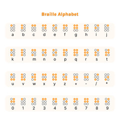 Braille alphabet poster. is a tactile writing system used by people who are visually impaired, blind and low vision