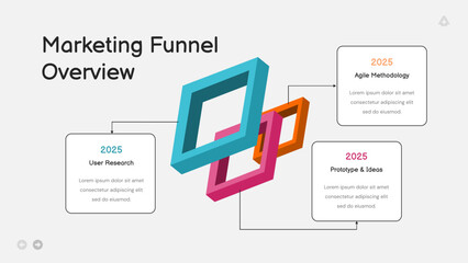 Marketing Funnel Overview