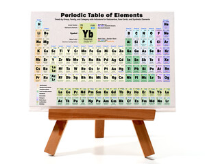 A canvas featuring the Periodic Table of Elements, highlighting trends by group, family, and category with indicators for radioactive, rare earth, and synthetic elements - element names in English 