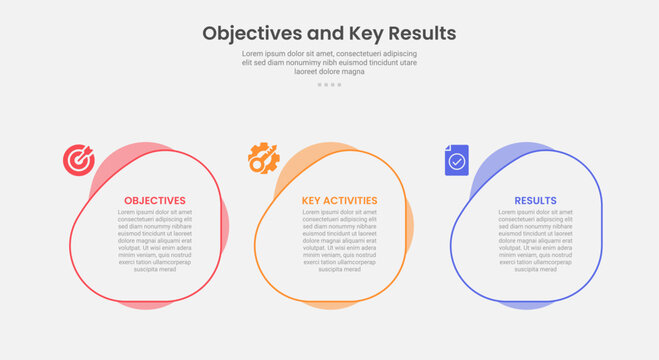 OKR objective key results infographic outline style with 3 point template with fluid circle on horizontal direction for slide presentation