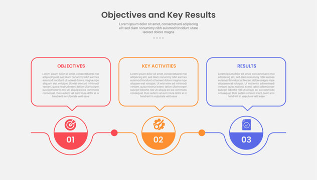 OKR objective key results infographic outline style with 3 point template with for slide presentation circle point and callout box on top
