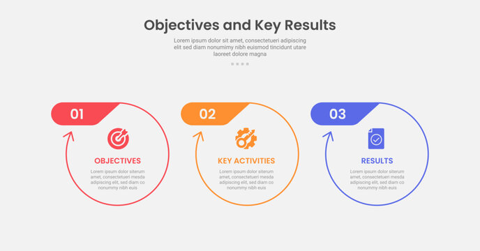 OKR objective key results infographic outline style with 3 point template with big circle with arrow edge and header badge on top for slide presentation