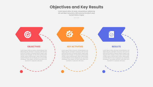 OKR objective key results infographic outline style with 3 point template with big circle dotted line with arrow header badge for slide presentation
