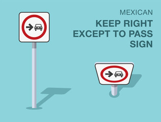 Traffic regulation rules. Isolated mexican "keep right except to pass" road sign. Front and top view. Flat vector illustration template.