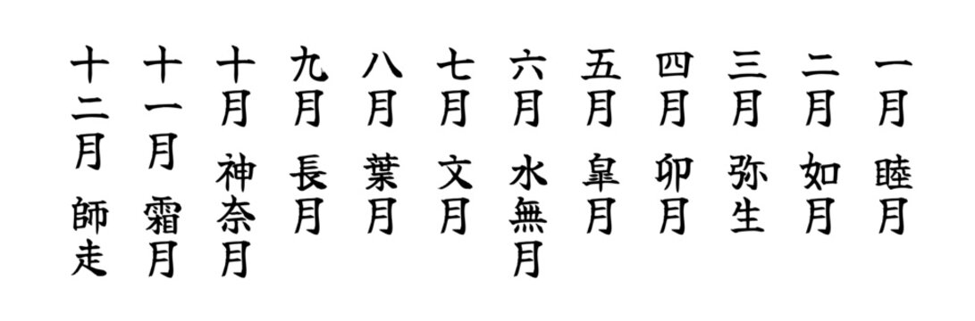 Traditional Japanese Months in Kanji, Vertical Writing Calendar
