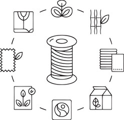 Eco-Friendly Fabric and Material Symbols