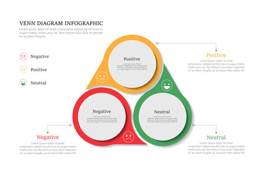 Venn diagram infographic sentiment analysis  chart template for business 3, 4, parts, options, presentation with venn diagram elements vector illustration.