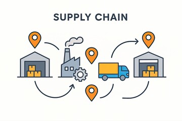 Supply Chain Process and Logistics Flow Diagram