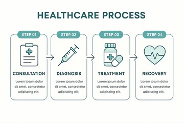 Healthcare Process Infographic with Four Steps
