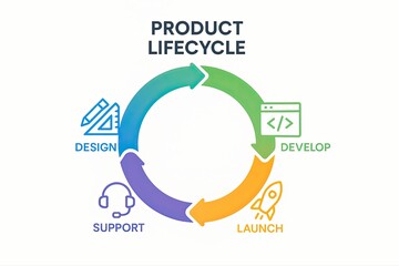 Product Lifecycle Stages Diagram