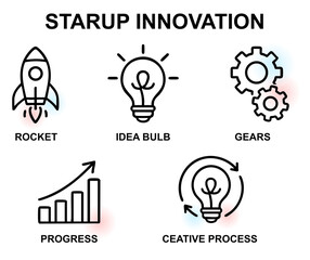 Startup Innovation Line Icons Pack © ali