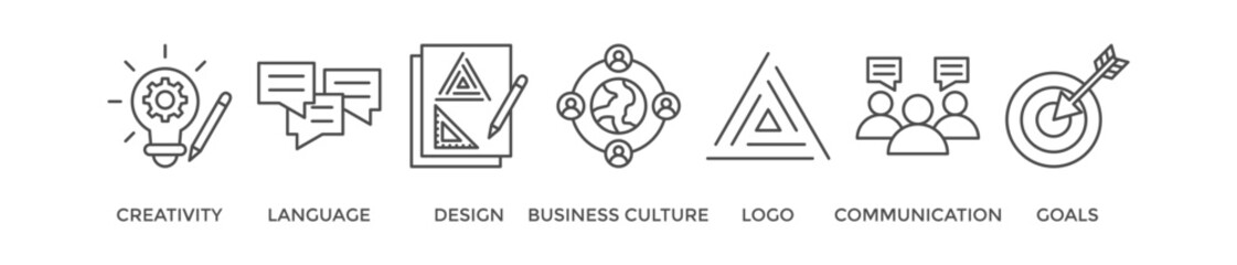 Corporate identiy banner web icon vector illustration concept with icon of creativity, language, design, business culture, logo, communication and goals