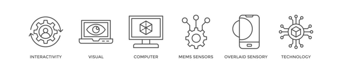 Augmented reality banner web icon vector illustration concept with icon of interactivity, visual, computer, mems sensors, overlaid sensory and technology