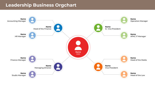 Business Leadership Org Chart