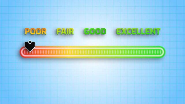 Task Priority Meter Animation | Digital HUD Interface Visualization