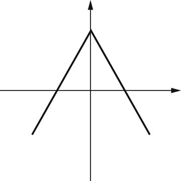 Hand-Drawn Mathematical Graph Illustration on Coordinate Plane