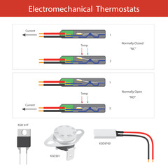 Operation of Electromechanical Thermostats