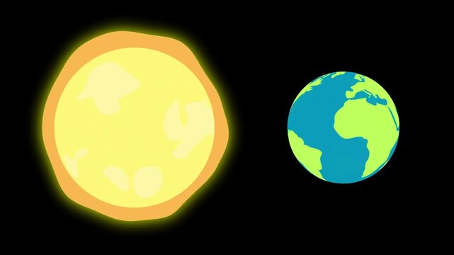 sun and earth side by side comparision. Solar system planets animation