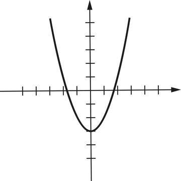Hand-Drawn Mathematical Graph Illustration on Coordinate Plane