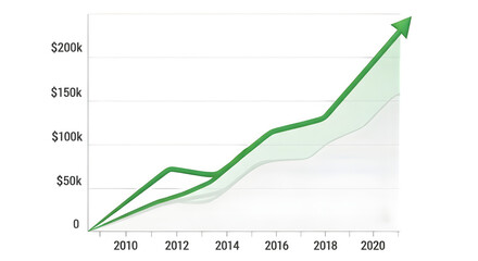 Business growth chart showing upward trend in revenue or investment over a decade isolated on transparent background