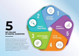 Digital Marketing Infographic Design