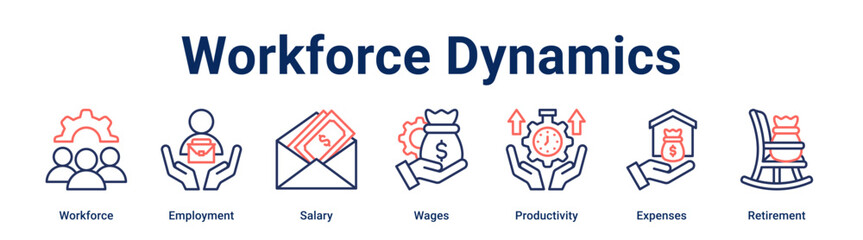 Workforce Dynamics banner web icon vector illustration concept for business with icon of Workforce, Employment, Salary, Wages, Productivity, Expenses.