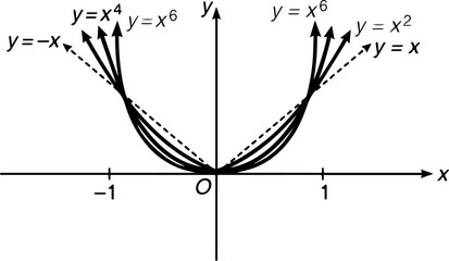 Math Graph Illustration for Algebra and Calculus