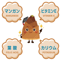 筍のキャラクターと筍に含まれる成分イラスト／Cute Bamboo Shoots Character Illustration with Nutrients
