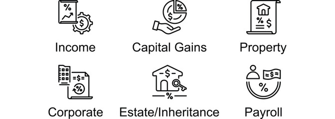 Direct Taxes banner web icon vector illustration of Income, Capital Gains, Property, Corporate, Estate(Inheritance), Payroll