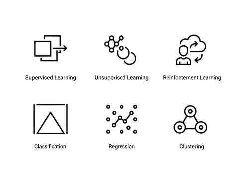Supervised Learning Unsupervised Learning Reinforcement Learning Classification Regression Minimal Bold Line Icon Set