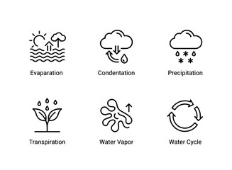 Water Cycle Evaporation Condensation Precipitation Transpiration Water Vapor Minimal Icon Set