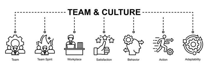 Team and workplace culture web banner icon vector illustration for organizational harmony with team spirit, behaviour, action, workplace, satisfaction, and adaptability icons.