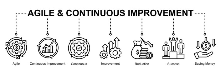 Agile and continuous improvement web banner icon vector illustration for lean transformation with agile workflow, continuous improvement, success, savings, improvements, and reduction icons.