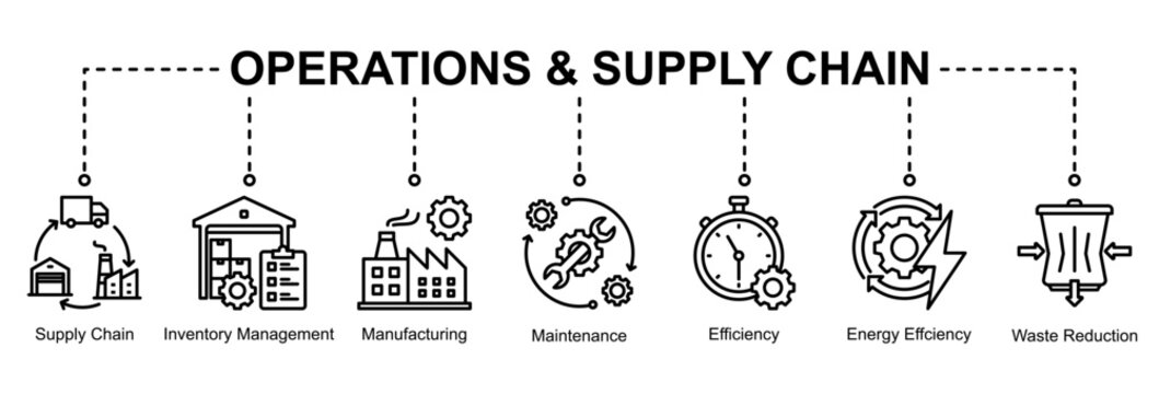 Operations and supply chain web banner icon vector illustration for efficient production with supply chain, inventory management, manufacturing, maintenance, energy efficiency icons.