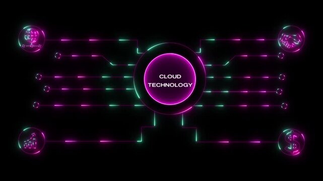 Glowing neon sign Business CLOUD TECHNOLOGY concept animated. CLOUD TECHNOLOGY management concept. Glowing neon line CLOUD TECHNOLOGY Product lifecycle management system technology. 4k Animation.