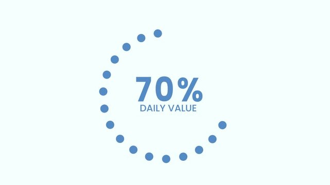 70 Percent Daily Value Nutrition Loading Circle Animation