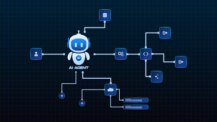 AI workflow automation artificial intelligence. ai agent with processing flow showing user input, cloud and database connections, modular automation steps, code execution, and branching outputs.
