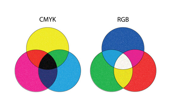  Risograph circles set CMYK and  RGB. Color overlay and mixing. CMY+K (Cyan, Magenta, Yellow, Key or Black). Subtractive synthesis scheme in CMYK with texture. Image of a Risograph first print.