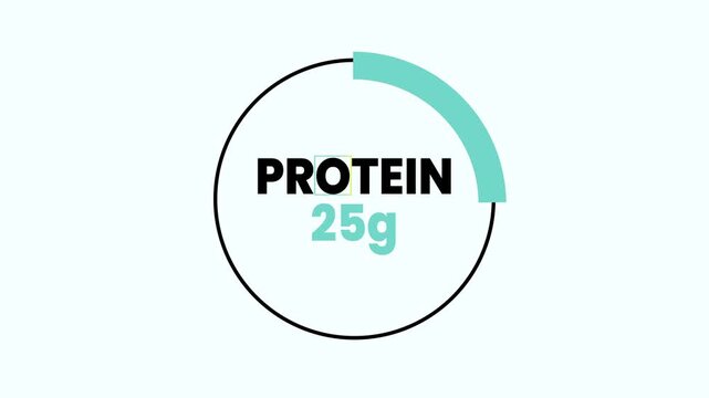 Protein 25 Grams Circular Progress Bar Animation