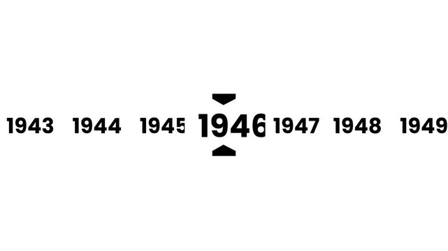 Horizontal timeline scrolling smoothly to the year 1940 animation isolated on white background