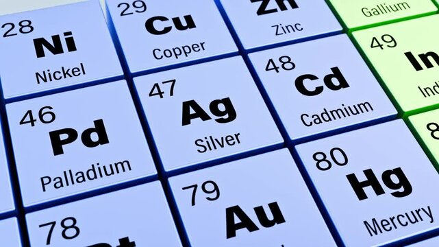 Zooming in from the complete periodic table of elements in English languge to the chemical element Ag Silver with atomic number 47