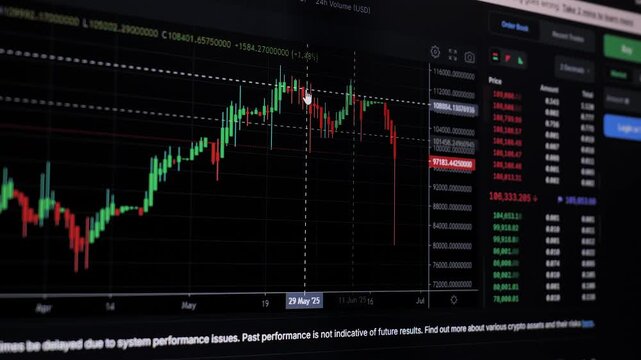 Candlestick chart showing market volatility on a black trading screen, financial candlestick chart showing price fluctuations and trend analysis in the trading interface
