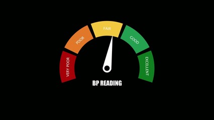 Obraz premium BP reading gauge with needle pointing at fair on Generate title without using the word 