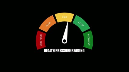 Colorful speedometer gauge showing BP health level with needle pointing at fair section on Generate title without using the word "Title:" before it. black background