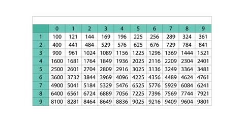 Elevation table. Table squares of natural numbers. School vector illustration with colorful cubes. Multiplication Table. Poster for kids education. Maths card, cheat sheet isolated.