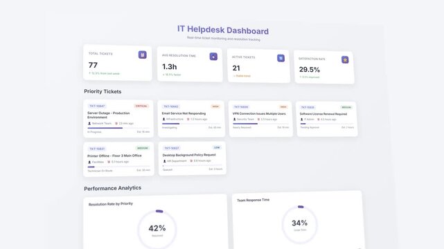 Detailed helpdesk ticket dashboard template: comprehensive priority tracking with close-up resolution monitoring display